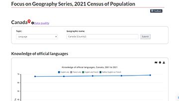 population of gloucester 2021|Focus on Geography Series, 2021 Census of Population.